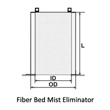 fiber bed mist eliminator.jpg