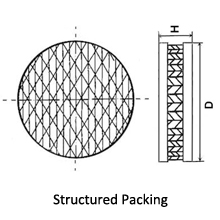 structured packing.jpg