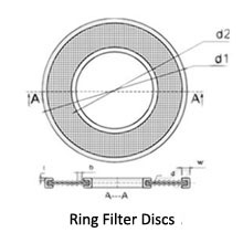 ring filter discs.jpg