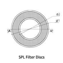 SPL filter discs.jpg