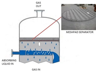 wire-mesh-pads-mist-eliminator.jpg